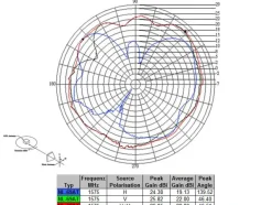 Navilock Antenne GNNS GPS NL-69AT FAKRA C Buchse, 3m Kabel
