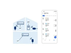 Netatmo Comfort Smarte Klimaanlagensteuerung 2er Set