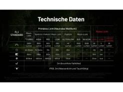 Nitecore Stirnlampe HC75UHE 3000 lm Schwarz/Gelb