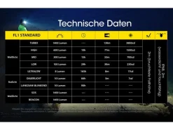 Nitecore Stirnlampe NU43 1400 Lumen