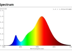 OSRAM LED Superstar+ mit Nachtlichtfunktion E27 8W 806 lm