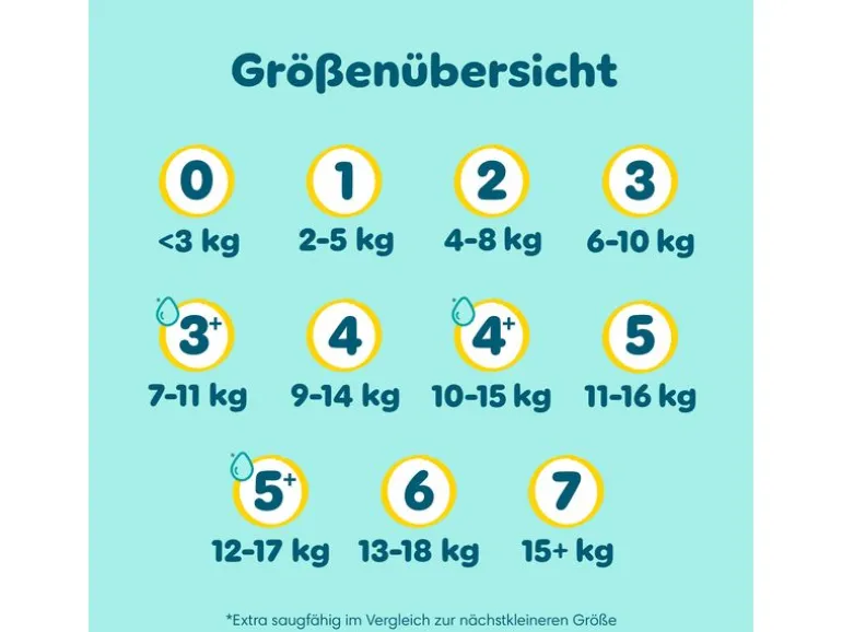 Pampers Windeln Premium Protection Mini Grösse 2