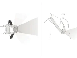 Petzl Stirnlampe Tikka Core Weiss, 450 lm