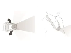 Petzl Stirnlampe Tikkina Rot, 300 lm