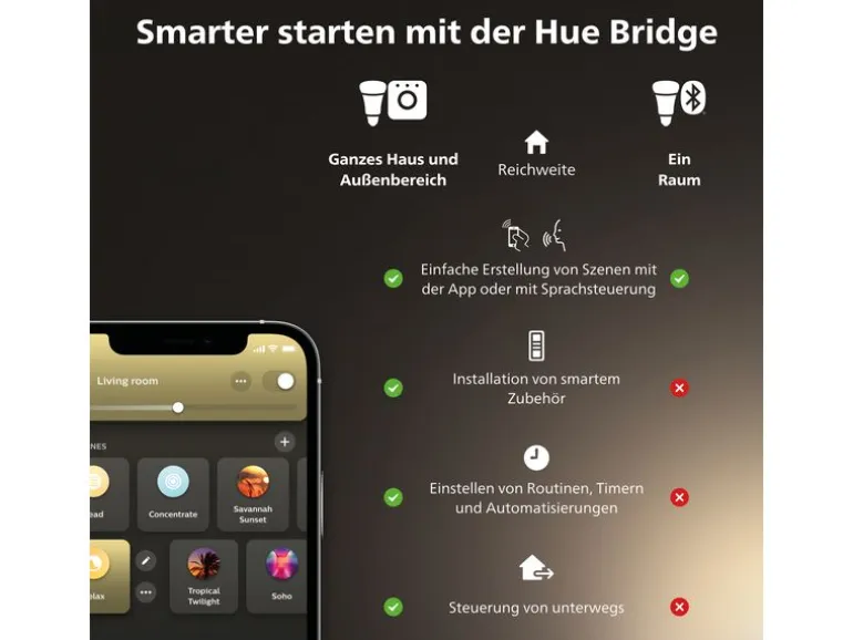 Philips Hue White Ambiance Runner Spot Erweiterung Schwarz