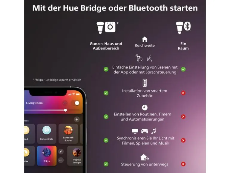 Philips Hue White & Color Ambiance Play 2er-Pack Lightbar Basis Weiss
