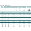 Philips Schallzahnbürste Sonicare 5300 HX7108/02