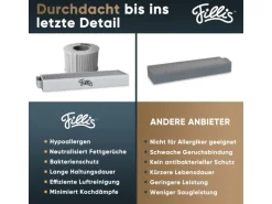 Pillis Aktivkohlefilter für Bora Pure Puru & X Pure Puxu, 1 Stück