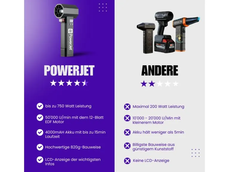 PowerJets Luftgebläse