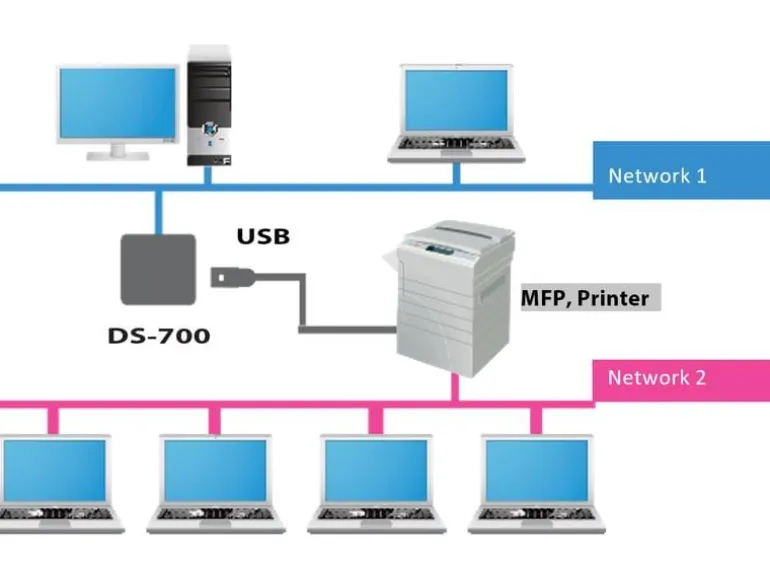 Silex Geräteserver DS-700