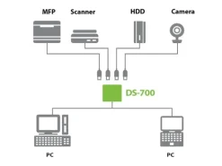 Silex Geräteserver DS-700