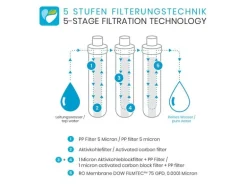 smardy blue Wasserbar miran Osmoseanlage