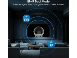 Sofabaton IR-Repeater R1