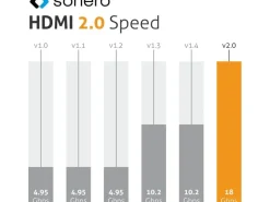 sonero Adapterkabel DisplayPort - HDMI