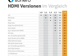 sonero Kabel HDMI - HDMI, 2 m