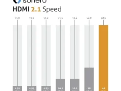 sonero Kabel 8K Premium High Speed HDMI - HDMI, 5 m