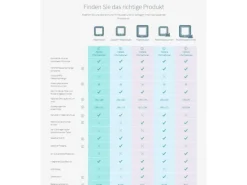 SureFlap Freilauftür mit Mikrochip-Erkennung weiss