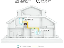 TP-Link Powerline TL-WPA7818 KIT