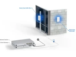 Ubiquiti Access Point UK-Ultra Swiss Army Knife Ultra