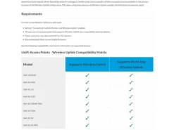 Ubiquiti Access Point UniFi AP AC PRO UAP-AC-PRO