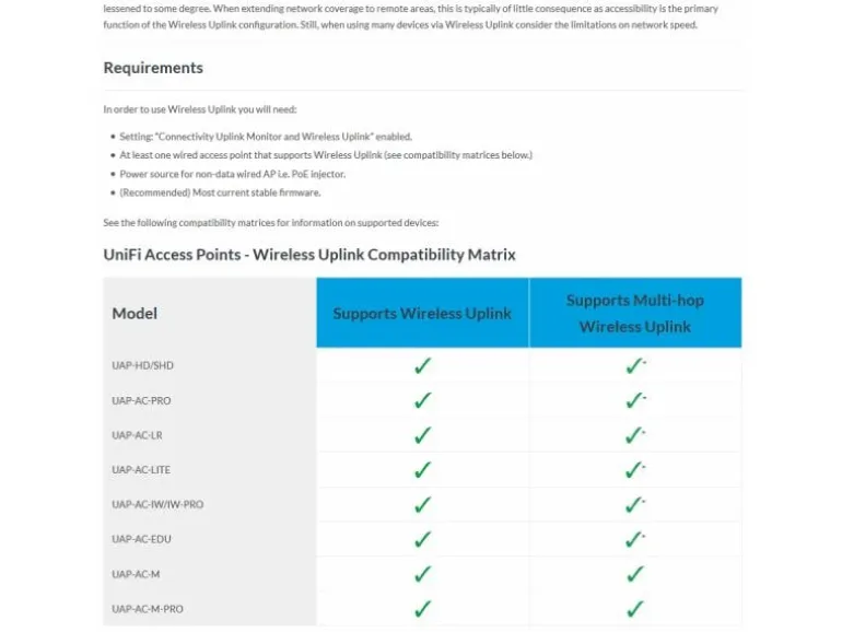 Ubiquiti Access Point UniFi AP AC PRO UAP-AC-PRO