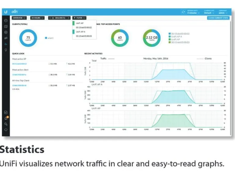 Ubiquiti Access Point UniFi AP AC PRO UAP-AC-PRO
