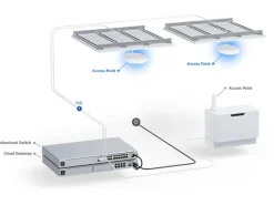 Ubiquiti Access Point U7-Pro 5er-Pack