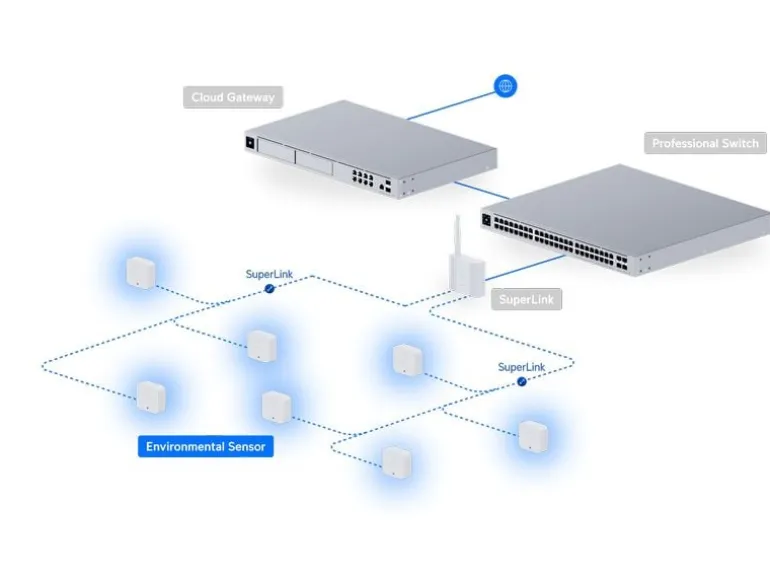 Ubiquiti Environmental Sensor