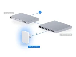 Ubiquiti 5G-Router UniFi 5G Max Outdoor