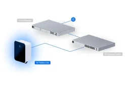 Ubiquiti Ladestation UniFi EV Station Lite