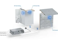 Ubiquiti Netzwerkkamera UVC-G5-Turret-Ultra Weiss