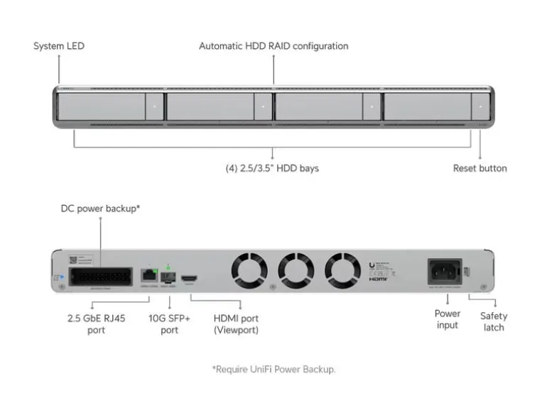 Ubiquiti Netzwerkrekorder G2, 1U für UniFi Protect 0 TB, 60 Kanal