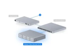 Ubiquiti Netzwerkrekorder G2, 1U für UniFi Protect 0 TB, 60 Kanal