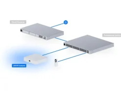 Ubiquiti Netzwerkrekorder UNVR-INSTANT-KIT 1 TB, 4x 5G Turret Ultra