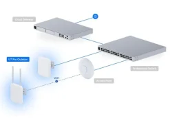Ubiquiti Outdoor Access Point U7 Pro Outdoor