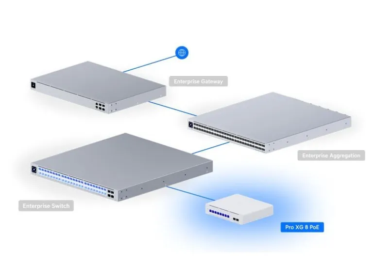 Ubiquiti PoE++ Switch Pro XG 8 PoE 10 Port