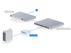 Ubiquiti PoE++ Switch UniFi Flex 2.5G PoE 9 Port