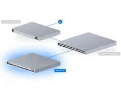 Ubiquiti PoE Switch UniFi USW-Pro-HD-24-PoE 28 Port