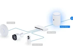Ubiquiti Router UniFi Dream UDR7 ink.64GB microSD