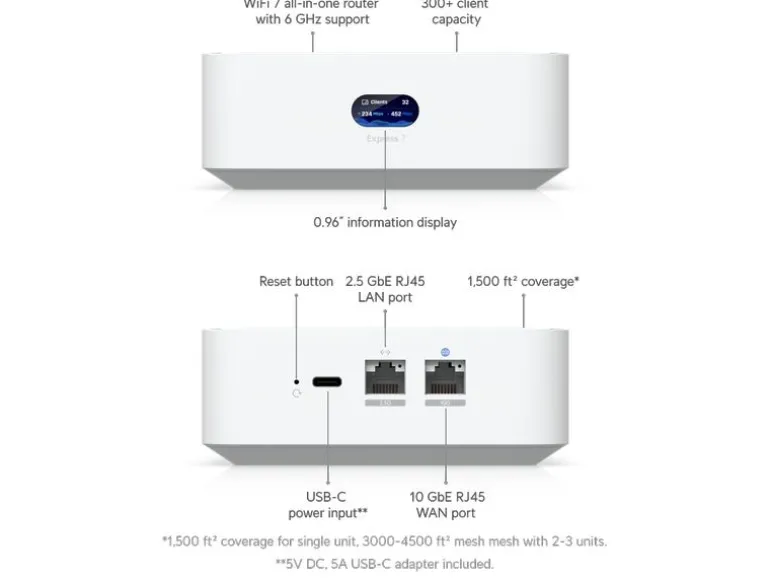Ubiquiti Router UniFi Express 7