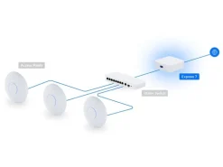Ubiquiti Router UniFi Express 7