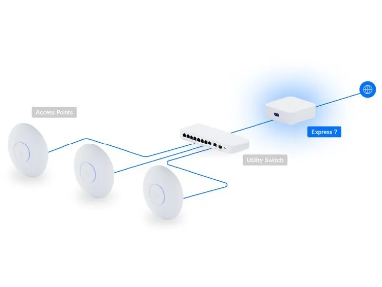 Ubiquiti Router UniFi Express 7
