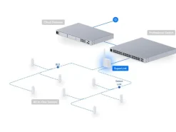 Ubiquiti SuperLink Gateway 2km Reichweite