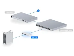 Ubiquiti Switch UniFi Flex 2.5G 9 Port