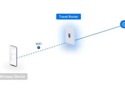 Ubiquiti VPN-Router UniFi Travel