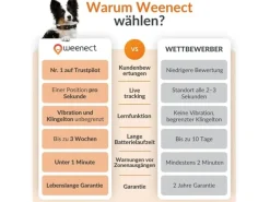 Weenect GPS-Tracker für Hunde XT mit Halsband schwarz