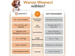 Weenect GPS-Tracker XS für Hunde, Schwarz