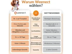 Weenect GPS-Tracker XS für Hunde, Weiss