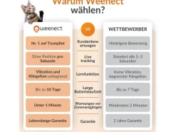Weenect GPS-Tracker XS für Katzen, Weiss