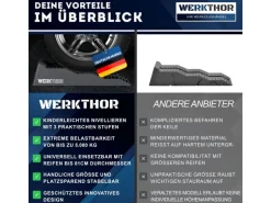 Werkthor Flache Auffahrkeile 2er Set, Grau